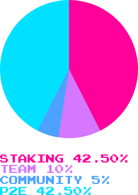 Recirculating Token Split